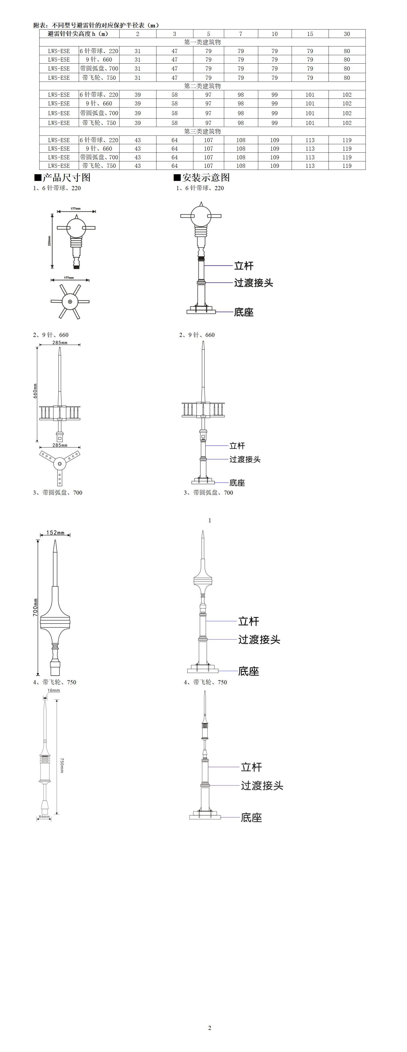 9、提前放電避雷針_01.jpg