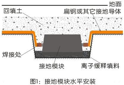離子緩沖填料.jpg