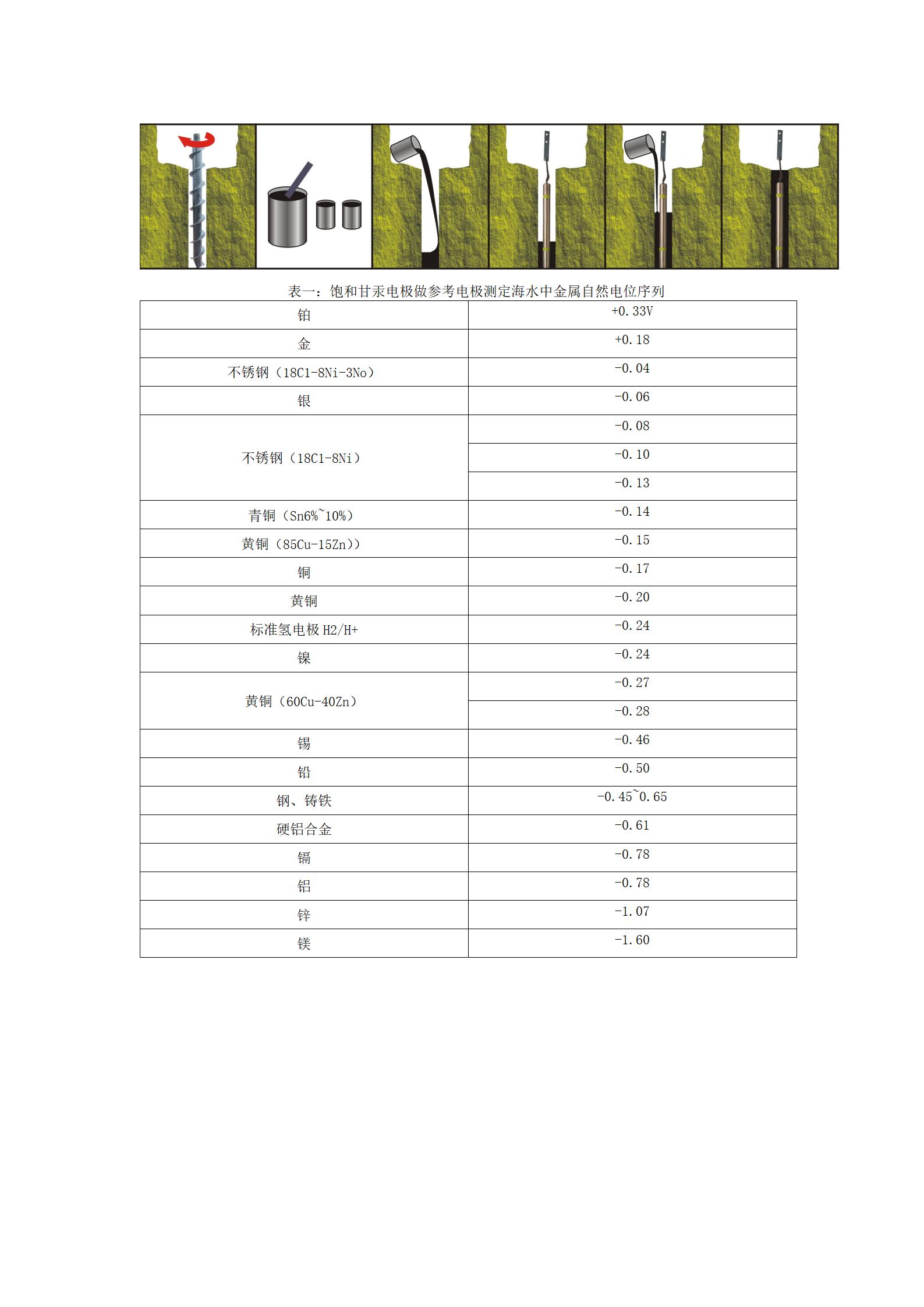 6、電解離子接地極（鎂合金）_01.jpg
